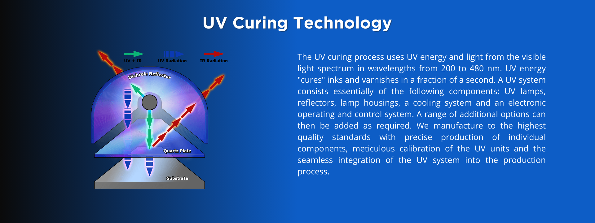 UV Curing 1