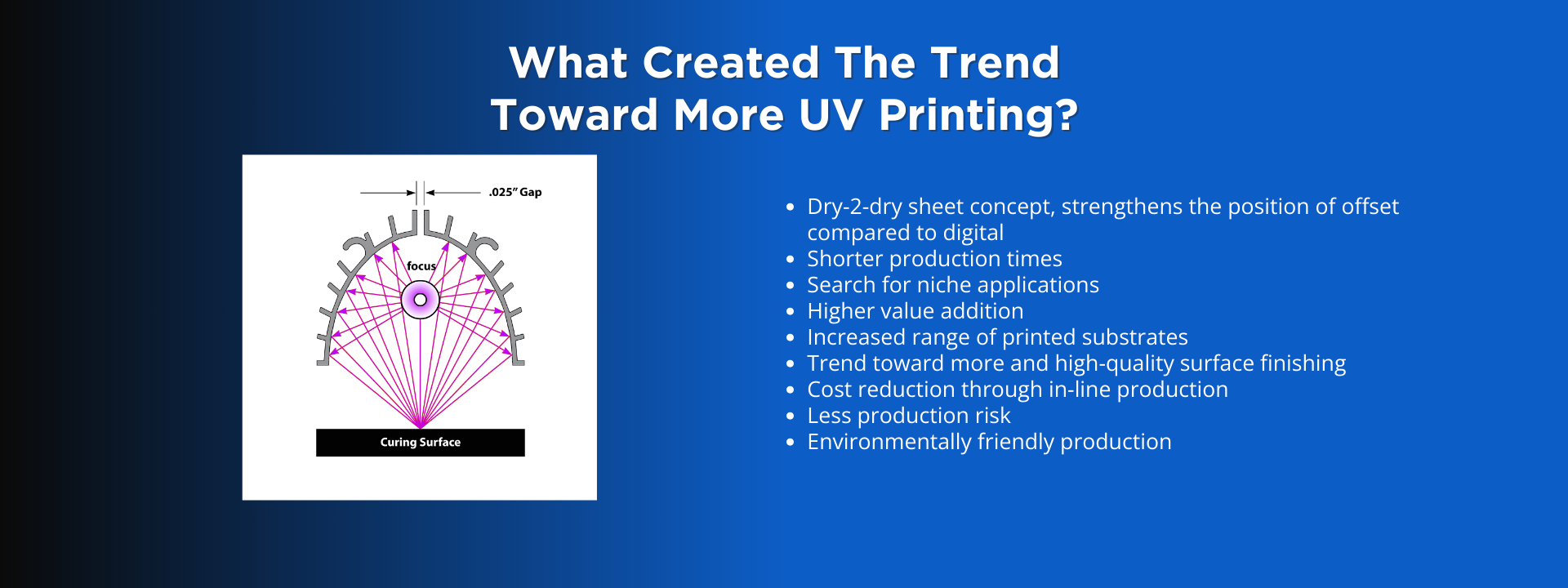 UV Curing 4